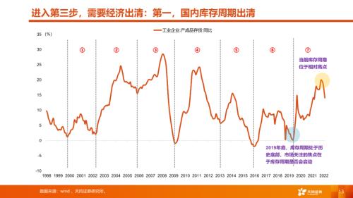 天风·策略 | A股四季度策略：曙光乍现，但隧道很长