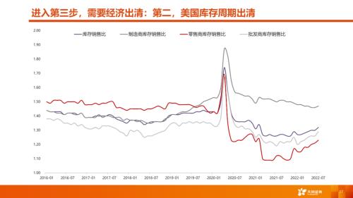 天风·策略 | A股四季度策略：曙光乍现，但隧道很长