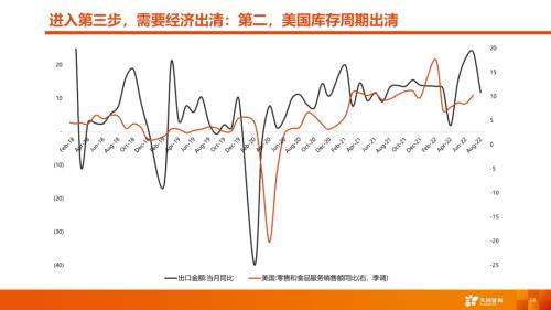 天风·策略 | A股四季度策略：曙光乍现，但隧道很长