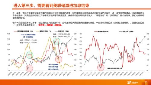 天风·策略 | A股四季度策略：曙光乍现，但隧道很长