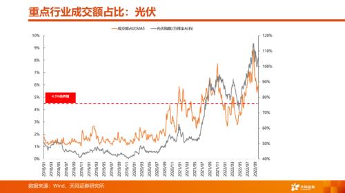 天风·策略 | A股四季度策略：曙光乍现，但隧道很长