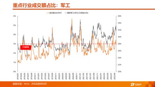 天风·策略 | A股四季度策略：曙光乍现，但隧道很长