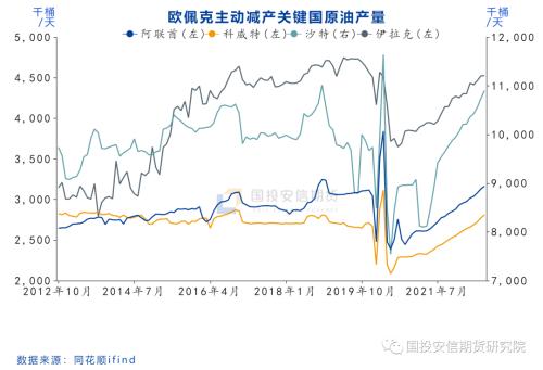 【国投安信|能源评论】OPEC+供应收紧，原油多头思路延续