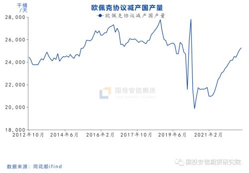 【国投安信|能源评论】OPEC+供应收紧，原油多头思路延续