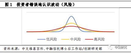 波动市中的风险平价策略及启示