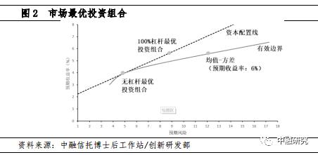 波动市中的风险平价策略及启示