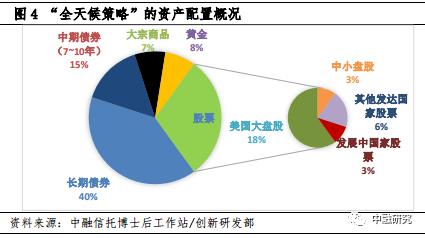 波动市中的风险平价策略及启示