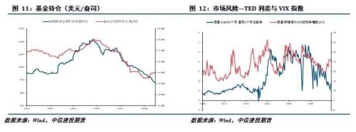 贵金属 · 衰退预期席卷全球，贵金属重心回落