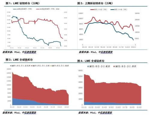 铅锌 · 衰退预期叠加供应扰动，铅锌宽幅震荡