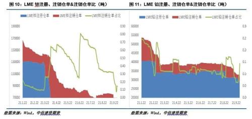 铅锌 · 衰退预期叠加供应扰动，铅锌宽幅震荡