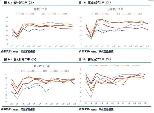 铅锌 · 衰退预期叠加供应扰动，铅锌宽幅震荡