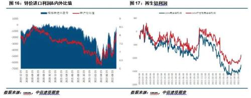 铅锌 · 衰退预期叠加供应扰动，铅锌宽幅震荡