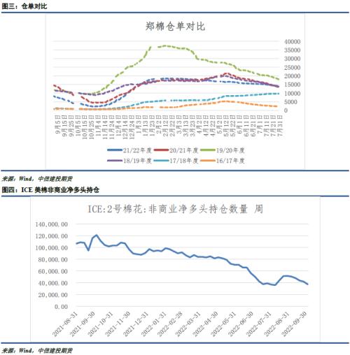 棉花棉纱 · 收购大幕展开，棉价弱势难改