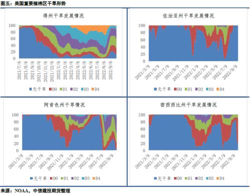 棉花棉纱 · 收购大幕展开，棉价弱势难改