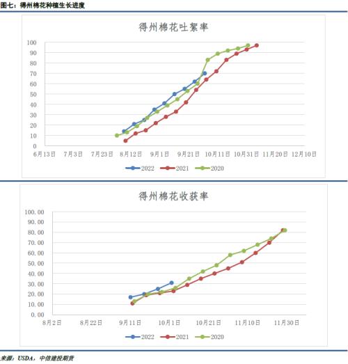 棉花棉纱 · 收购大幕展开，棉价弱势难改