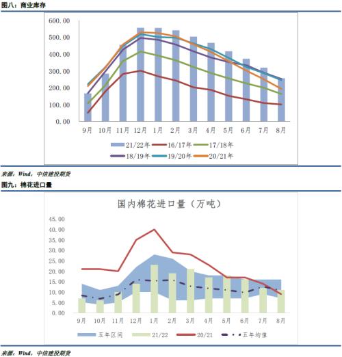 棉花棉纱 · 收购大幕展开，棉价弱势难改