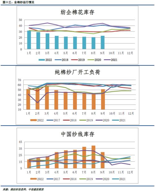 棉花棉纱 · 收购大幕展开，棉价弱势难改