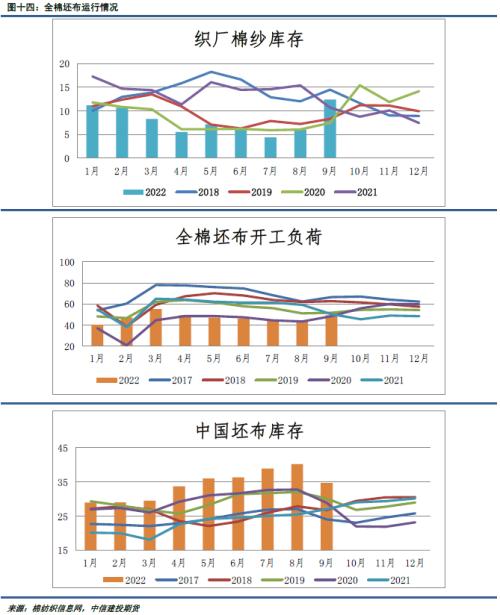 棉花棉纱 · 收购大幕展开，棉价弱势难改