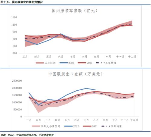 棉花棉纱 · 收购大幕展开，棉价弱势难改