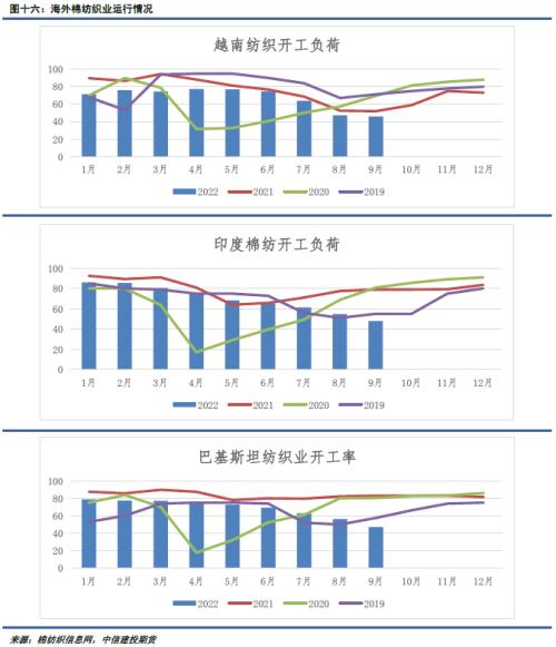 棉花棉纱 · 收购大幕展开，棉价弱势难改