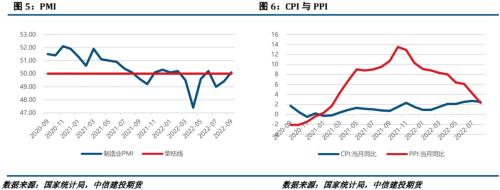 镍&；；不锈钢 · 宏观扰动频繁，10月镍价或波动加剧