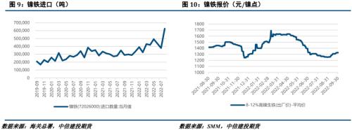 镍&；；不锈钢 · 宏观扰动频繁，10月镍价或波动加剧