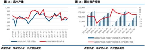 镍&；；不锈钢 · 宏观扰动频繁，10月镍价或波动加剧