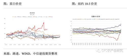 【糖史演义】原油强势助涨原糖，郑糖有望跟随反弹