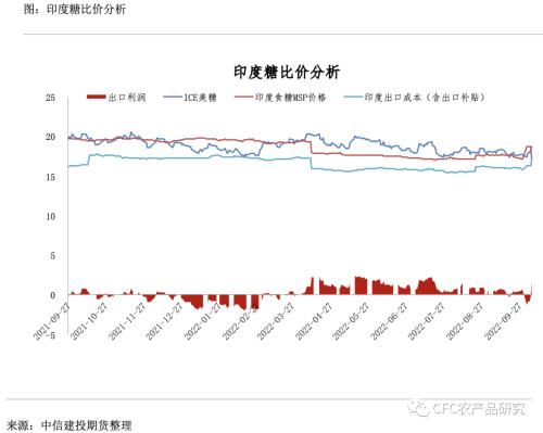 【糖史演义】原油强势助涨原糖，郑糖有望跟随反弹