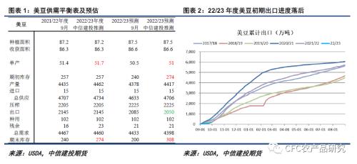 【悠哉油斋】原油助攻，油脂有望迎来单边及价差修复