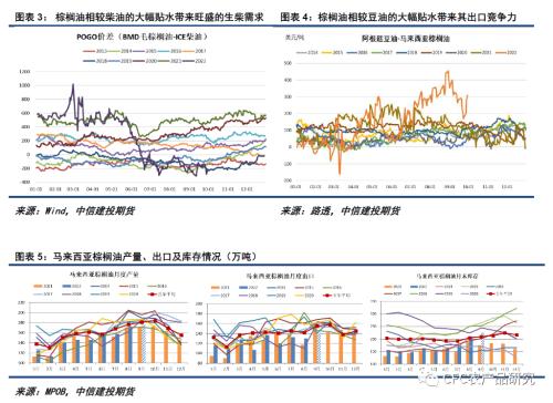 【悠哉油斋】原油助攻，油脂有望迎来单边及价差修复