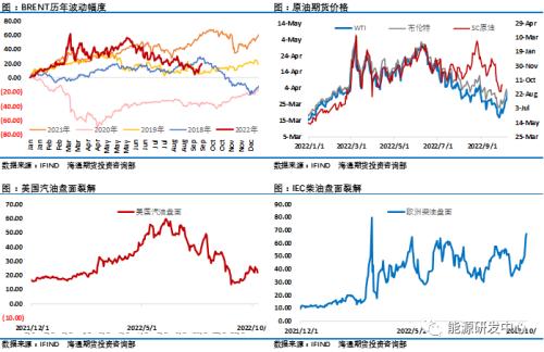 豪气5连阳，假期油价大涨15％，四季度会再次迎来牛油？