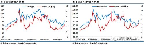 豪气5连阳，假期油价大涨15％，四季度会再次迎来牛油？