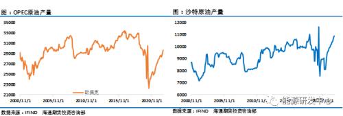 豪气5连阳，假期油价大涨15％，四季度会再次迎来牛油？