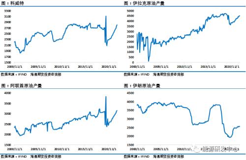 豪气5连阳，假期油价大涨15％，四季度会再次迎来牛油？