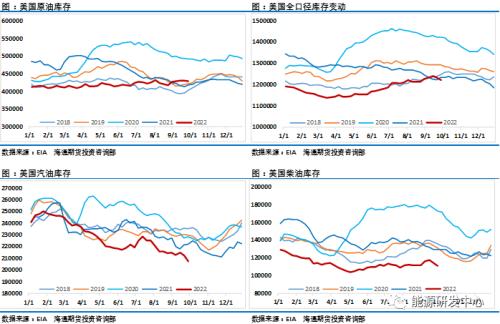 豪气5连阳，假期油价大涨15％，四季度会再次迎来牛油？