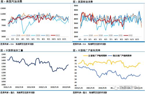 豪气5连阳，假期油价大涨15％，四季度会再次迎来牛油？