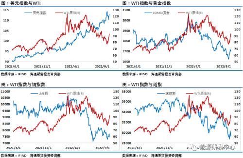 豪气5连阳，假期油价大涨15％，四季度会再次迎来牛油？