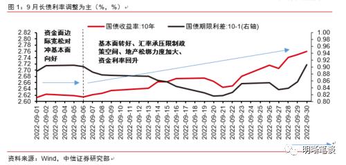 四季度债市展望