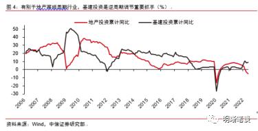 四季度债市展望