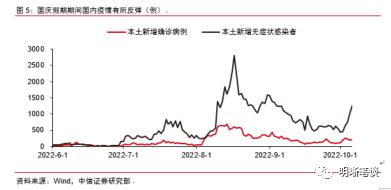 四季度债市展望