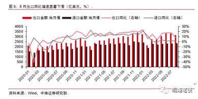 四季度债市展望