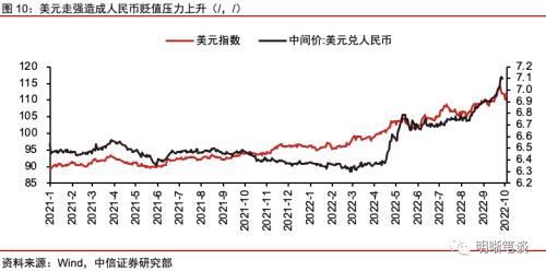 四季度债市展望