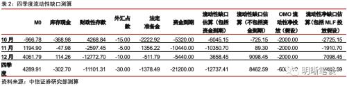 四季度债市展望