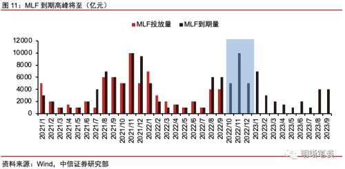 四季度债市展望