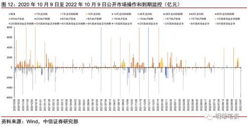 四季度债市展望