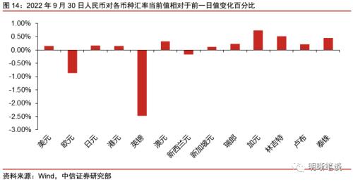 四季度债市展望