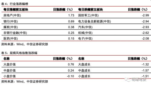 四季度债市展望