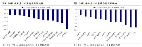 【海通策略】回顾历史上港股见底背景（荀玉根、王正鹤）