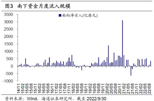 【海通策略】回顾历史上港股见底背景（荀玉根、王正鹤）